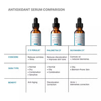 SkinCeuticals C E Ferulic
