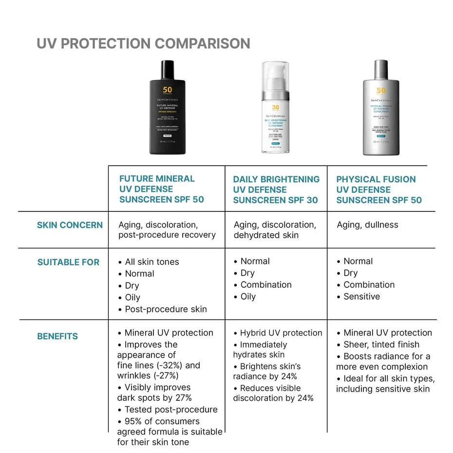 Skinceuticals Future Mineral UV Defense Sunscreen SPF 50