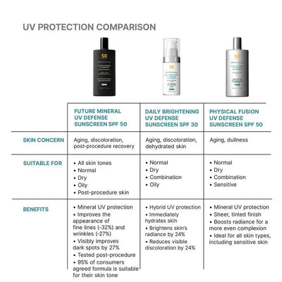 Skinceuticals Future Mineral UV Defense Sunscreen SPF 50