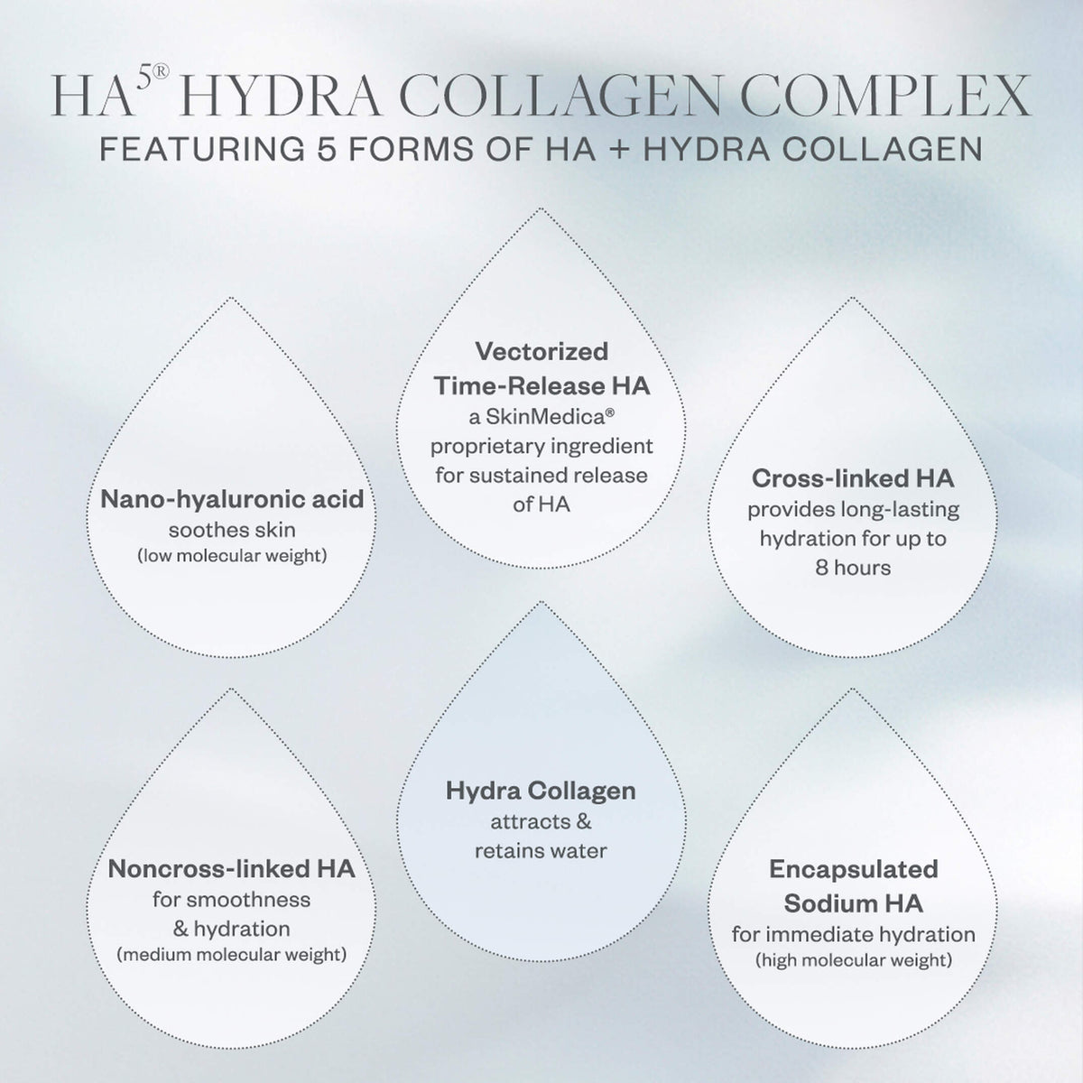 SkinMedica HA⁵® Hydra Collagen Hydrator