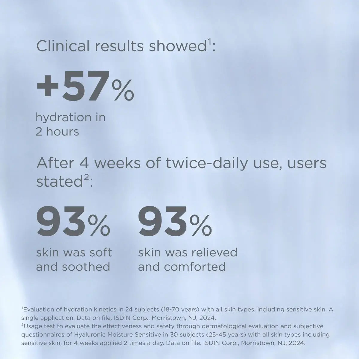 ISDIN Hyaluronic Moisture Sensetive Skin