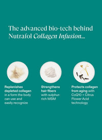 Nutrafol Collagen Infusion